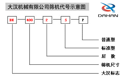 振動(dòng)篩代號(hào)圖