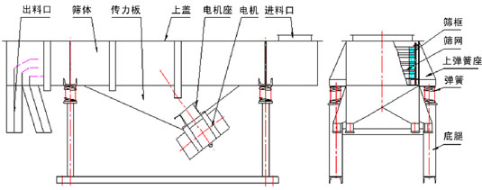 長方形振動篩