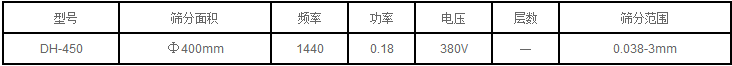 過濾篩技術(shù)參數(shù)：頻率：1440功率0.18 電壓：380v