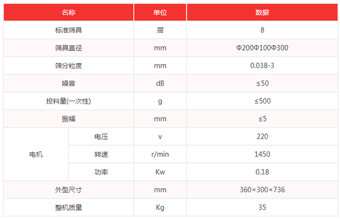 超聲波試驗(yàn)篩機(jī)技術(shù)參數(shù)：篩具直徑：200，100，300mm噪音小于等于50dB