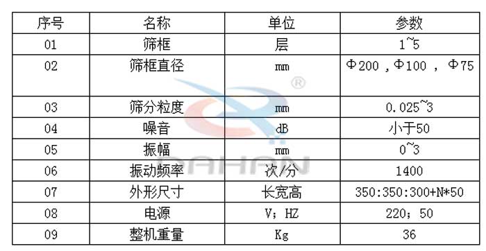 試驗(yàn)篩技術(shù)參數(shù)：篩框直徑：200，100，75mm篩框：1-5層振動(dòng)頻率：1400次/分